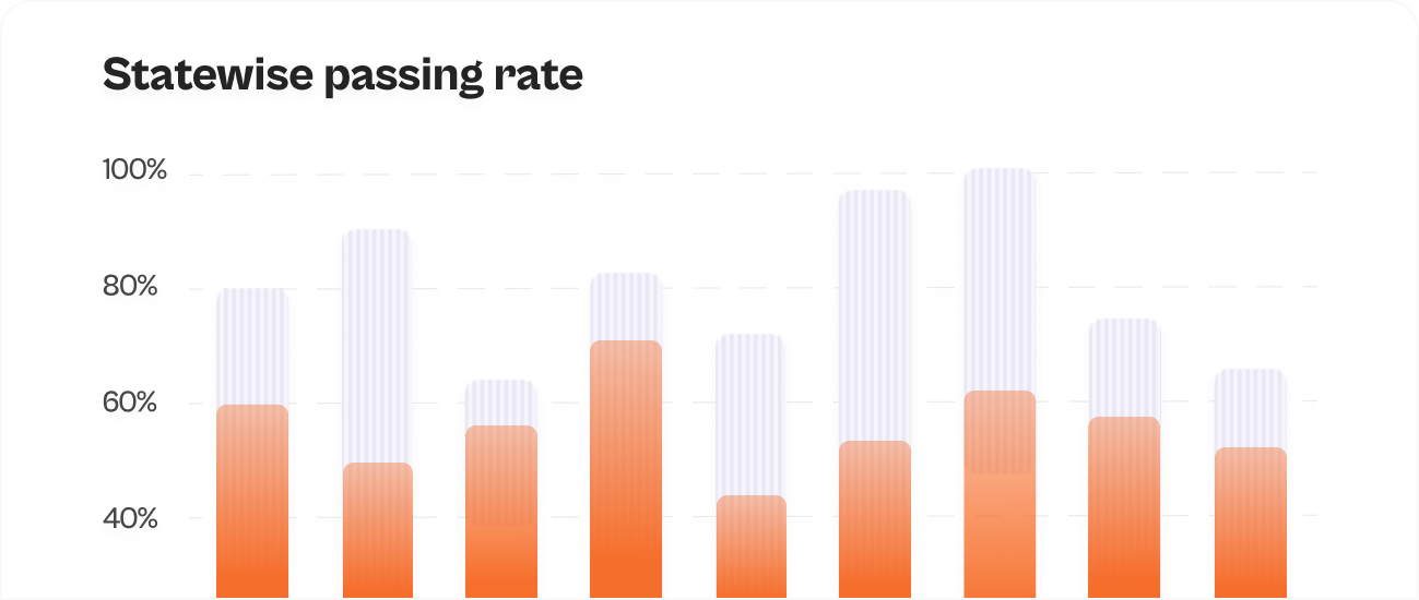 Skill trend chart
